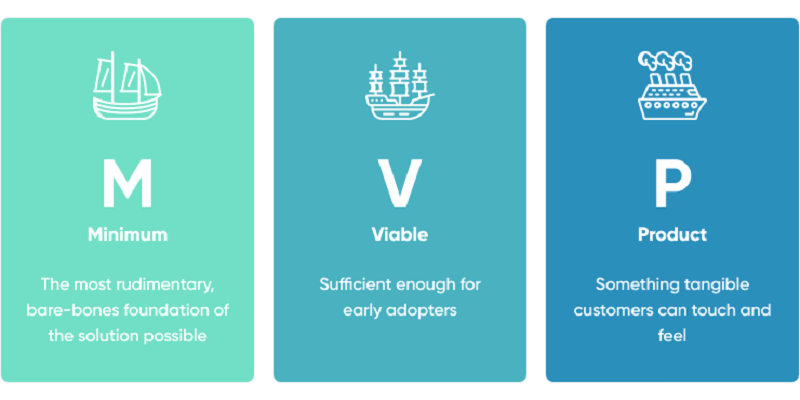 MVP (Asgari Çalışır Ürün) Nedir ve Girişimciler İçin Önemi